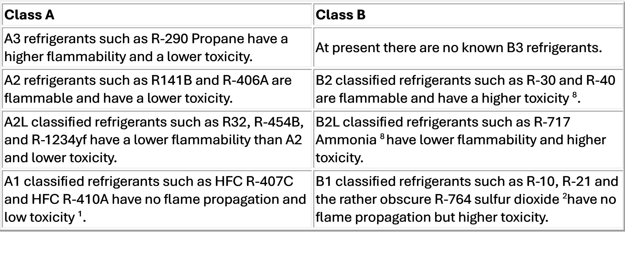 Understanding A2L Refrigerants - Fieldpiece Instruments
